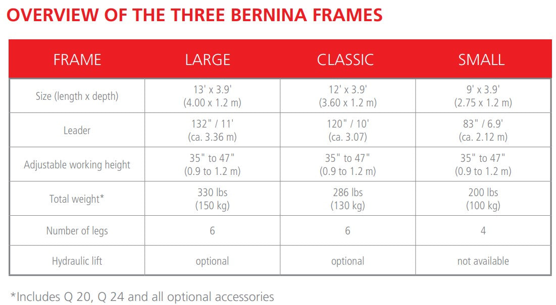 BERNINA Q16 PLUS longarm