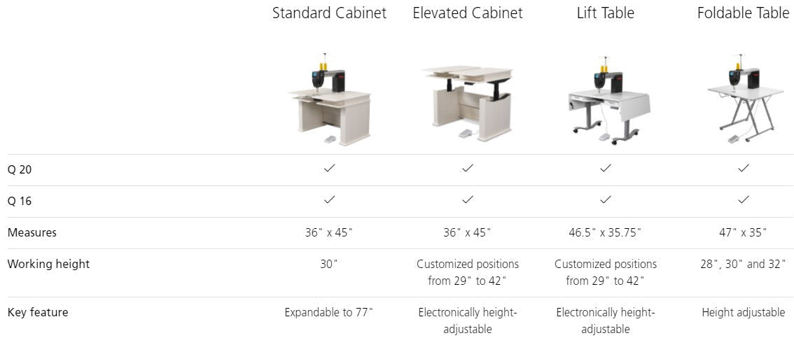 Bernina Q20 Sitdown Longarm