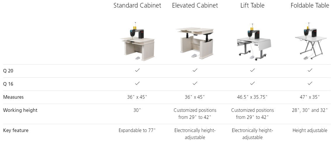Bernina Q20 SitDown Longarm Quilting Machine with Table