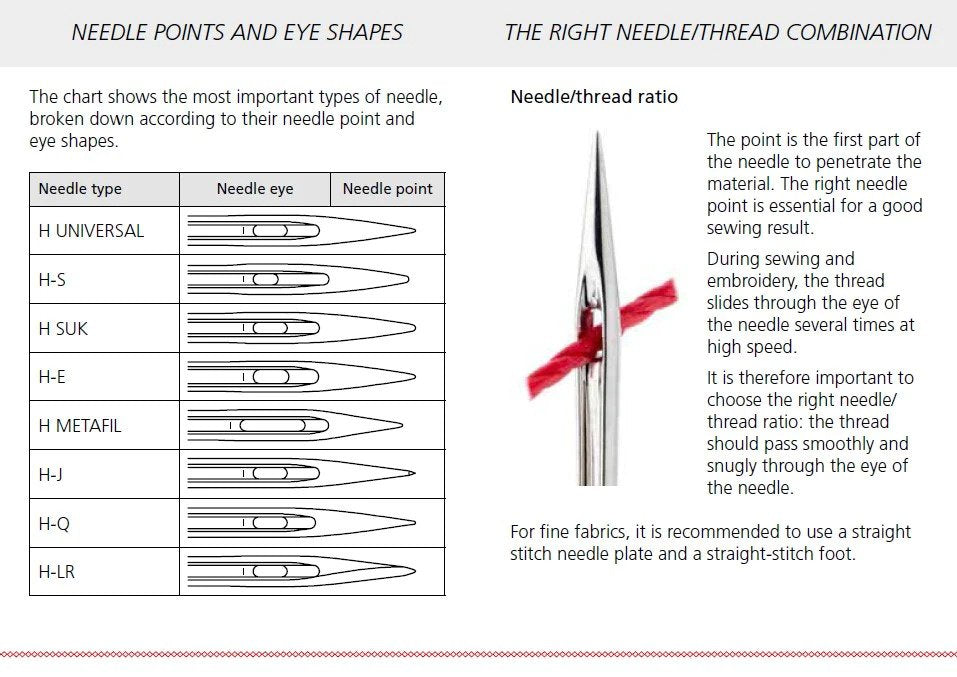 BERNINA Microtex Needles 80/12 5-Pack