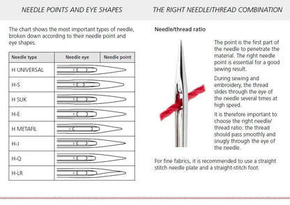 BERNINA Microtex Needles 80/12 5-Pack