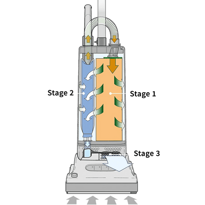 Sebo Automatic x4 white